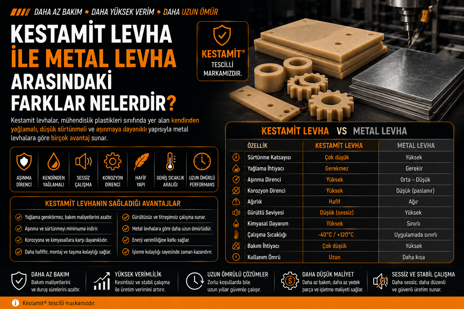 Kestamit Levha ile Metal Levha Arasındaki Farklar Nelerdir?
