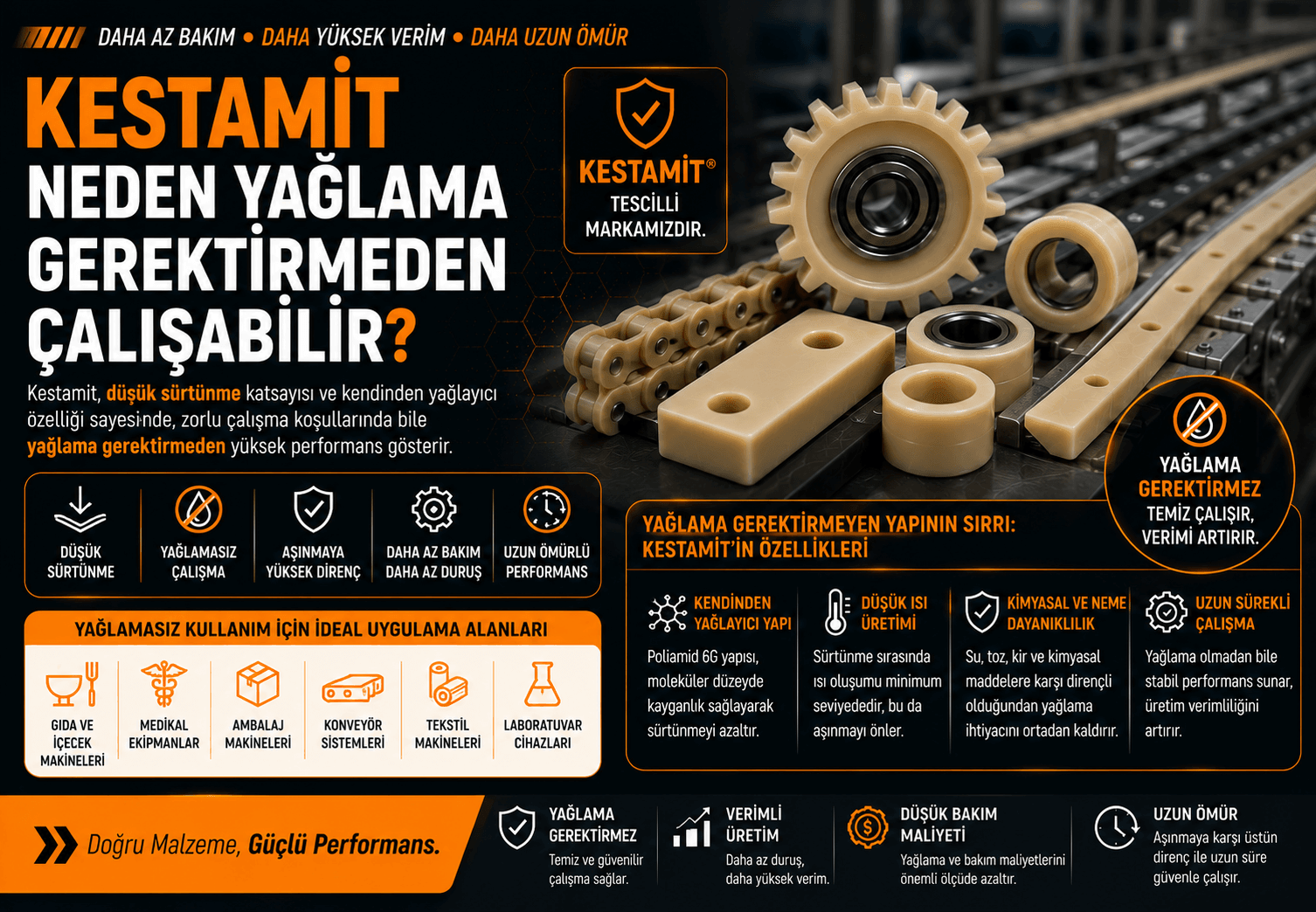 Kestamit Neden Yağlama Gerektirmeden Çalışabilir?