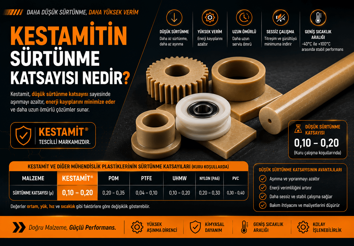 Kestamitin Sürtünme Katsayısı Nedir?