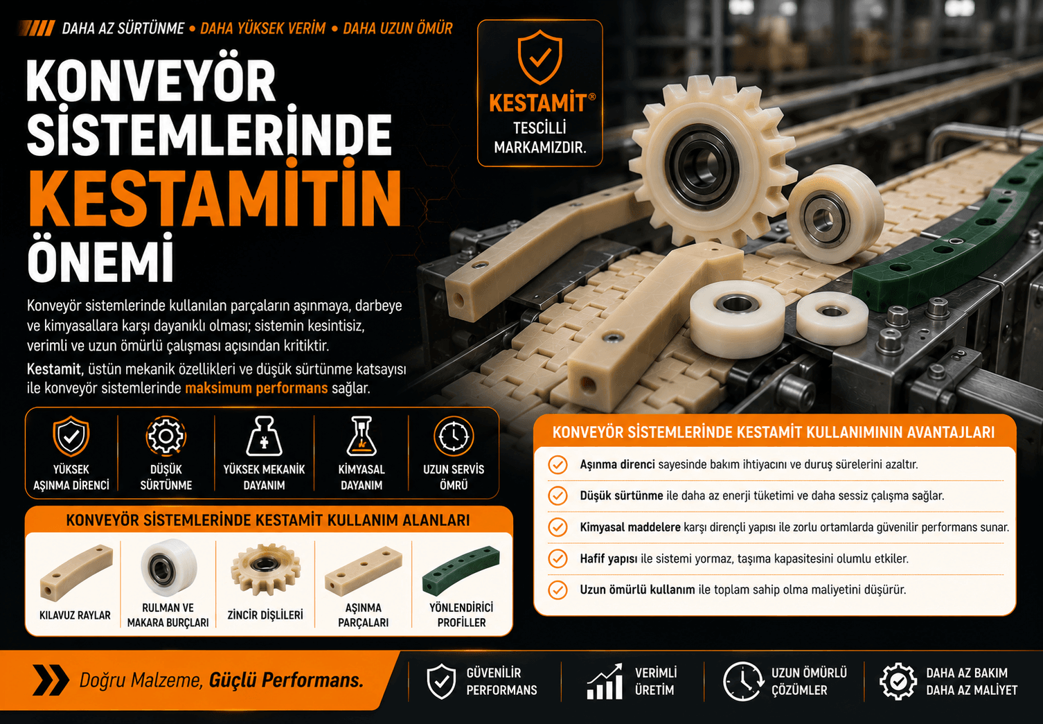 Konveyör Sistemlerinde Kestamitin Önemi